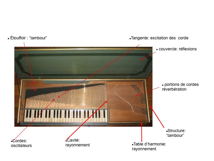 La corde de piano - principe de fonctionnement, montage, matériaux