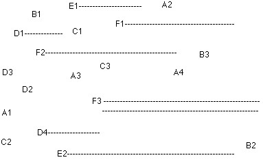 Plan de la disposition des groupes