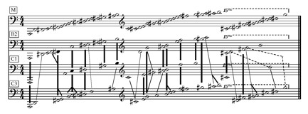 Le spectre harmonique de B2, C1 et C3