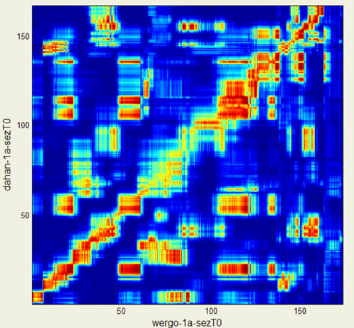 Laura Zattra et Nicola OrioACAME – Analyse Comparative Automatique de la musique électroacoustique