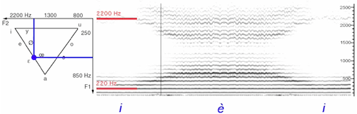 Marc ChemillierDe l’analyse acoustique à la  modélisation des savoirs musicaux